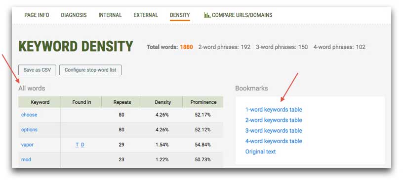 How To Use Keywords For Seo Structured Seo