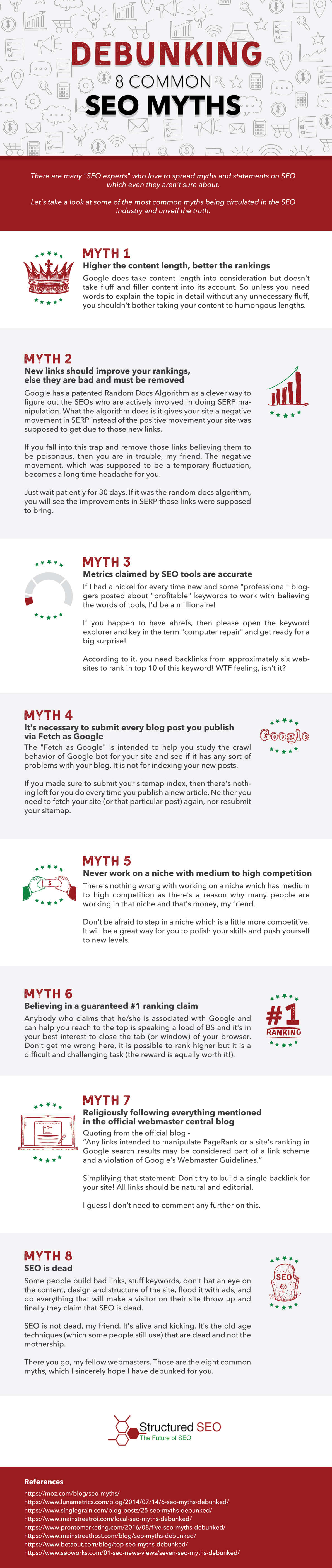 Debunking the 8 Common Myths in SEO Industry